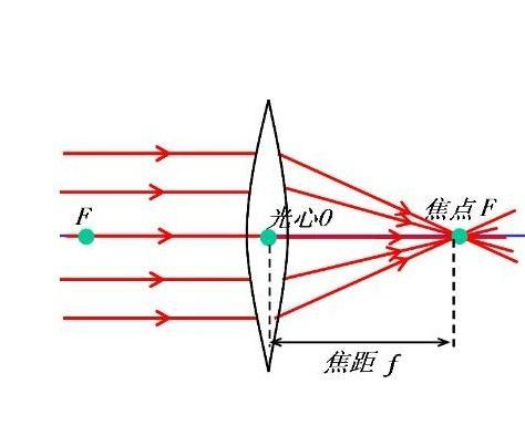 激光打標機如何正確調(diào)焦距