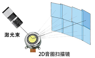 電動(dòng)二維掃描鏡，音圈掃描鏡