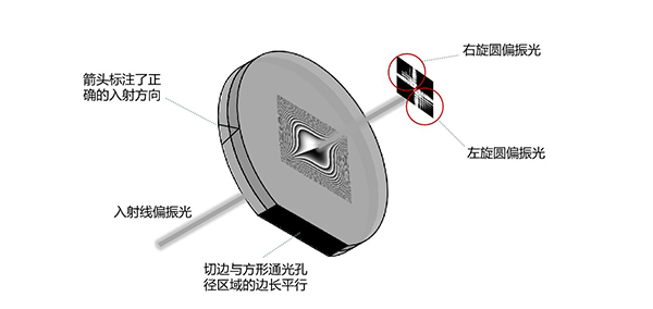 艾里光束轉換器產(chǎn)品結構