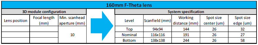 配備 160mm f-theta 鏡頭的典型二維激光加工裝置的光學性能