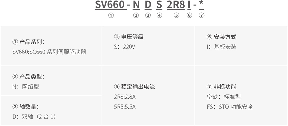SV660ND系列標準型多機傳動伺服驅動器 