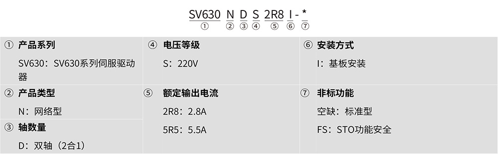 SV630ND系列經濟型多機傳動伺服驅動器 