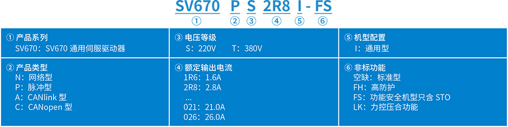 SV670系列高端型單軸伺服驅動器
